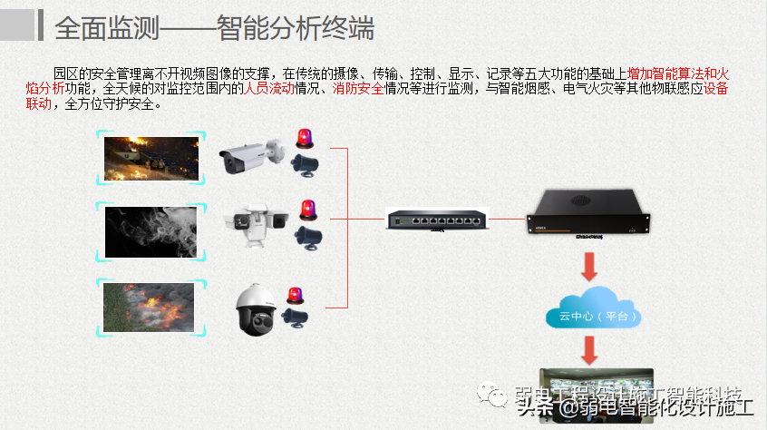 互联网 智慧园区整体解决方案
