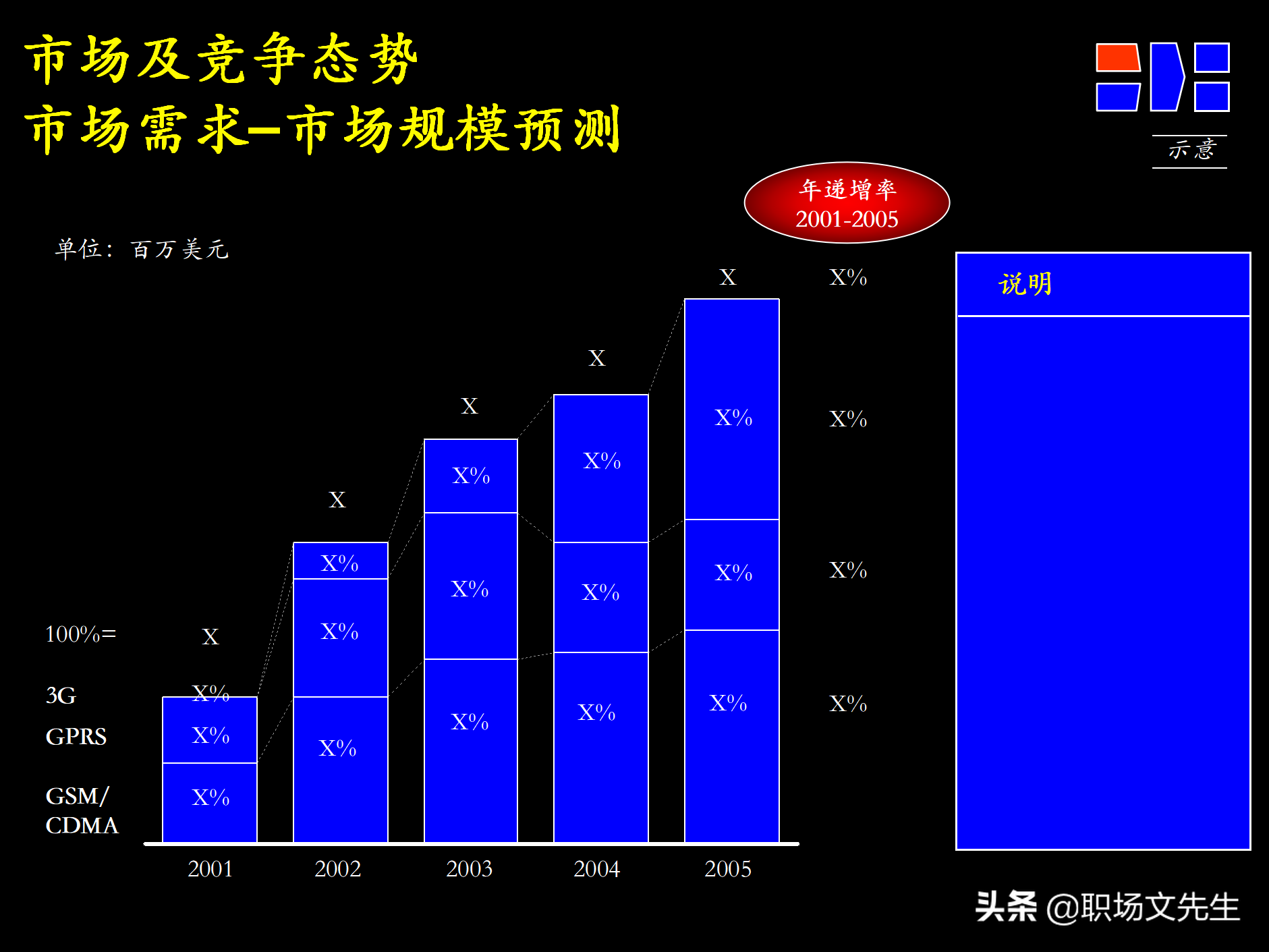 制定强有力的公司战略规划，76页战略规划制定及实施流程研讨会