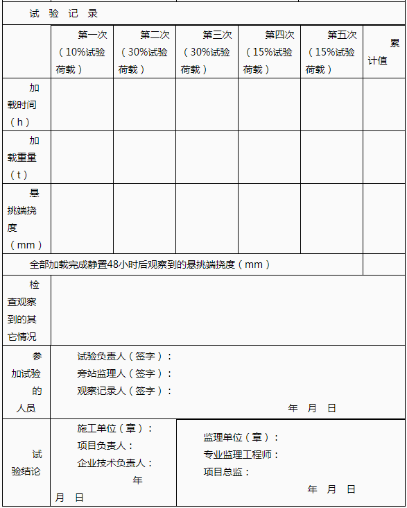 嘉兴住建局：印发盘扣式脚手架施工安全实施细则