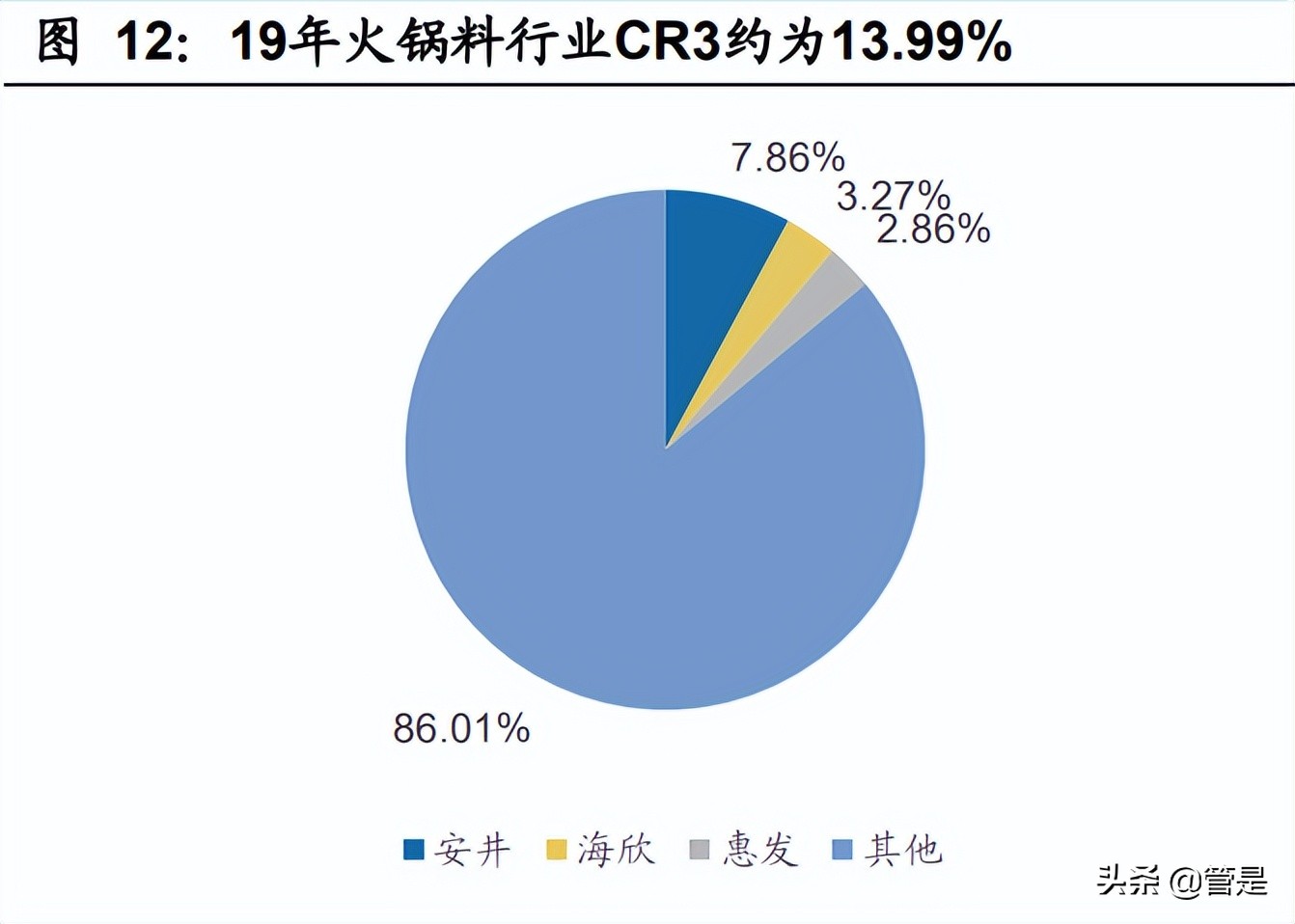 安井食品研究报告：速冻龙头多点发力，收入利润弹性可期