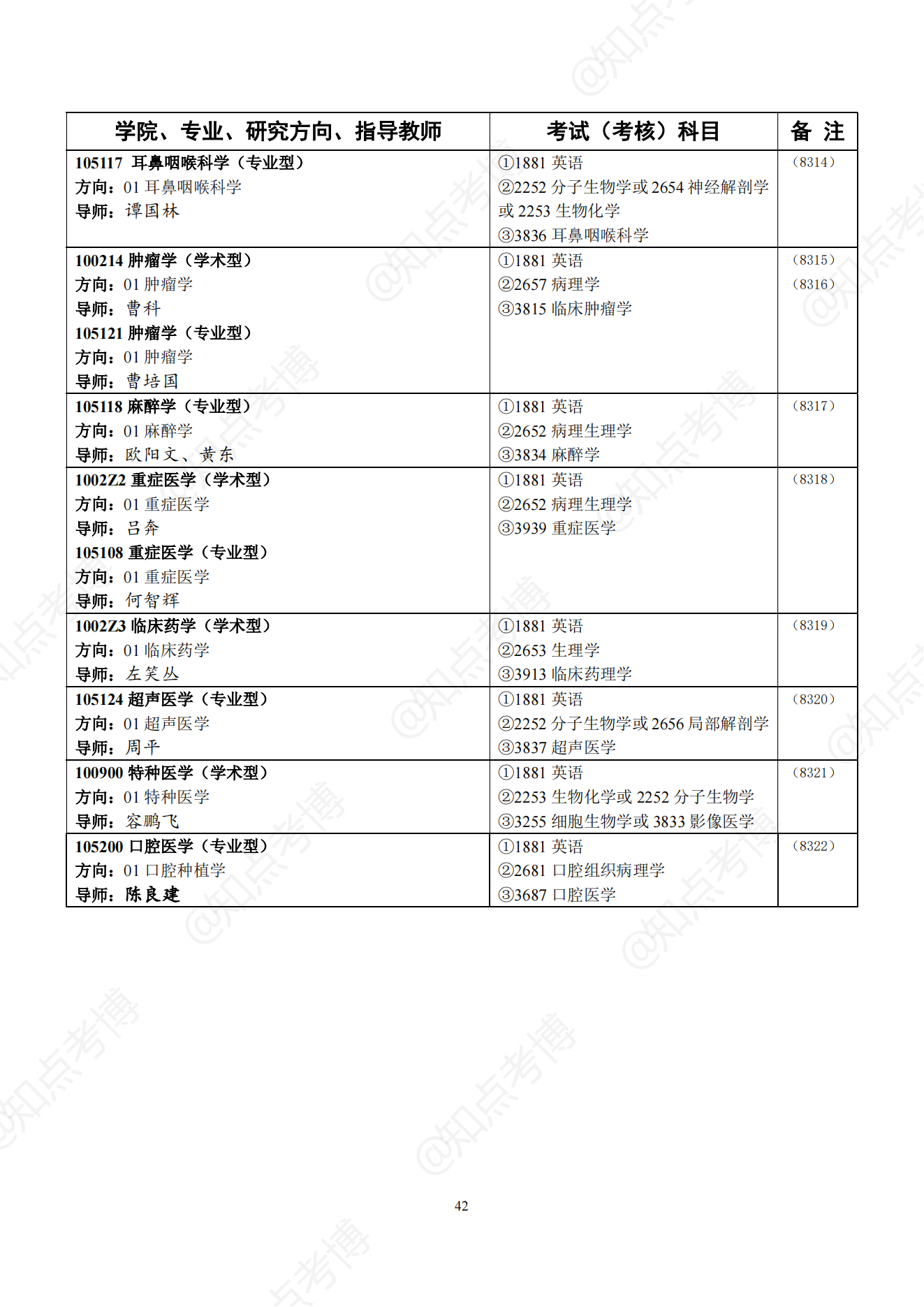 知点考博：中南大学22年博士招生专业目录，招生学科、专业一览表