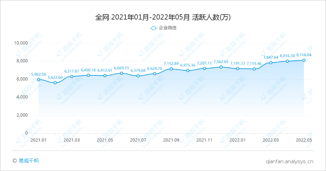 5月企业办公类应用数据表现，腾讯会议、钉钉等APP月活下降
