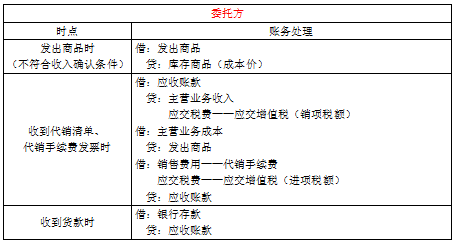 表结法和账结法有什么区别（表结法与账结法的处理思路）-第12张图片-科灵网