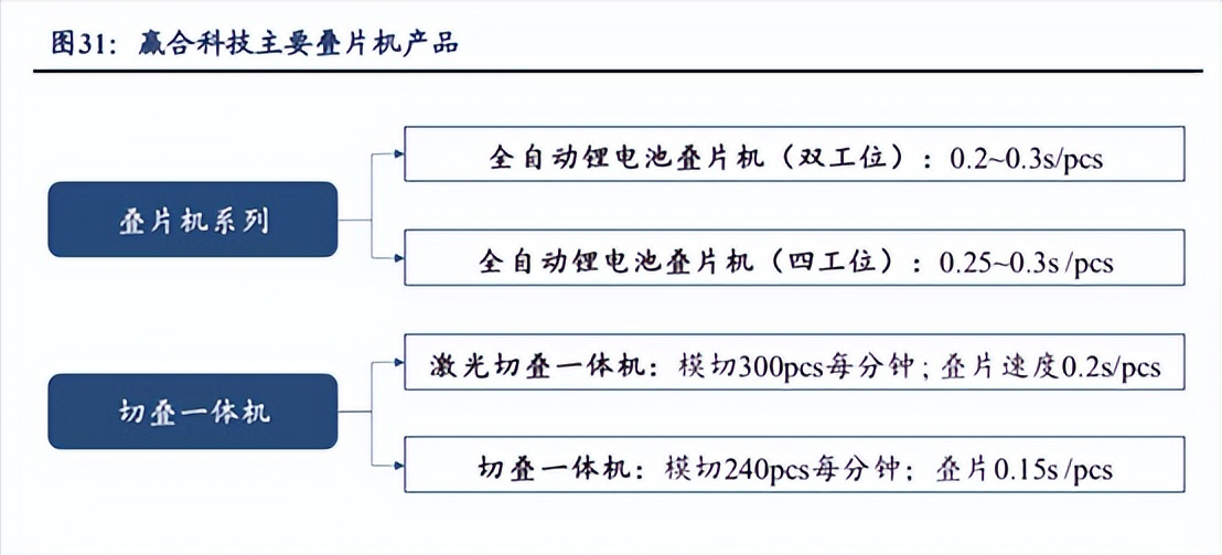 麒麟电池概念涨停潮，挖掘上游CTP电池铲子股