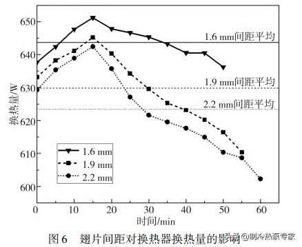 空气能热泵换热器结霜特性