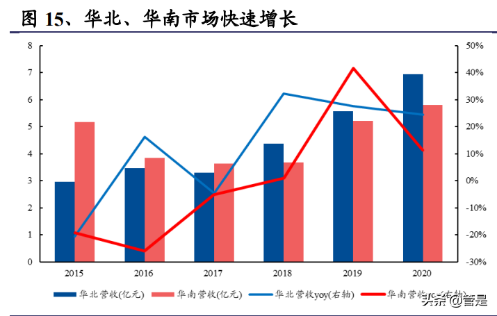 古井贡酒研究报告：古20+气势如虹，利润率拐点可期