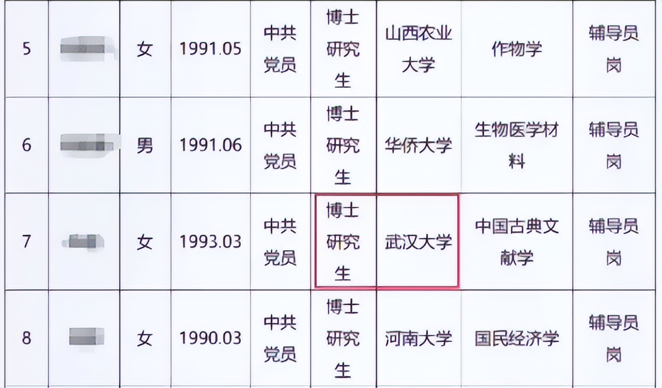 河大公布辅导员拟聘名单，清一色名校博士，看到薪资后却理解了