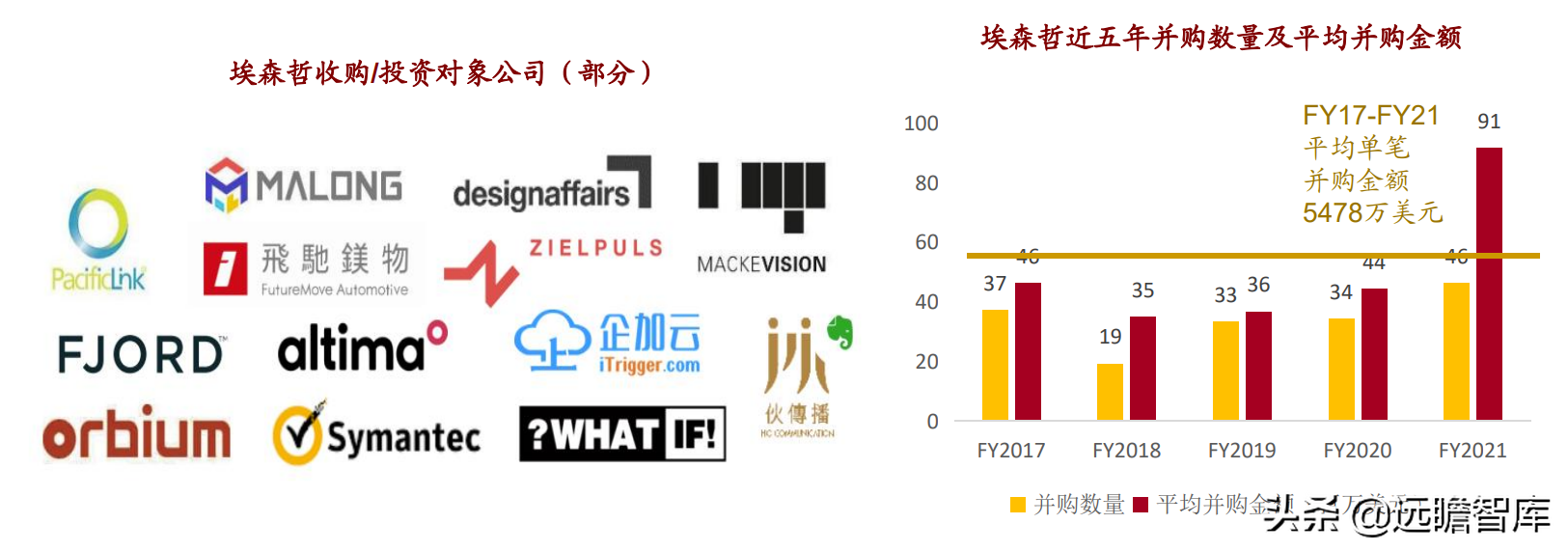 重点发力金融行业，博彦科技：稳健长跑能手，蓄力提速Fintech