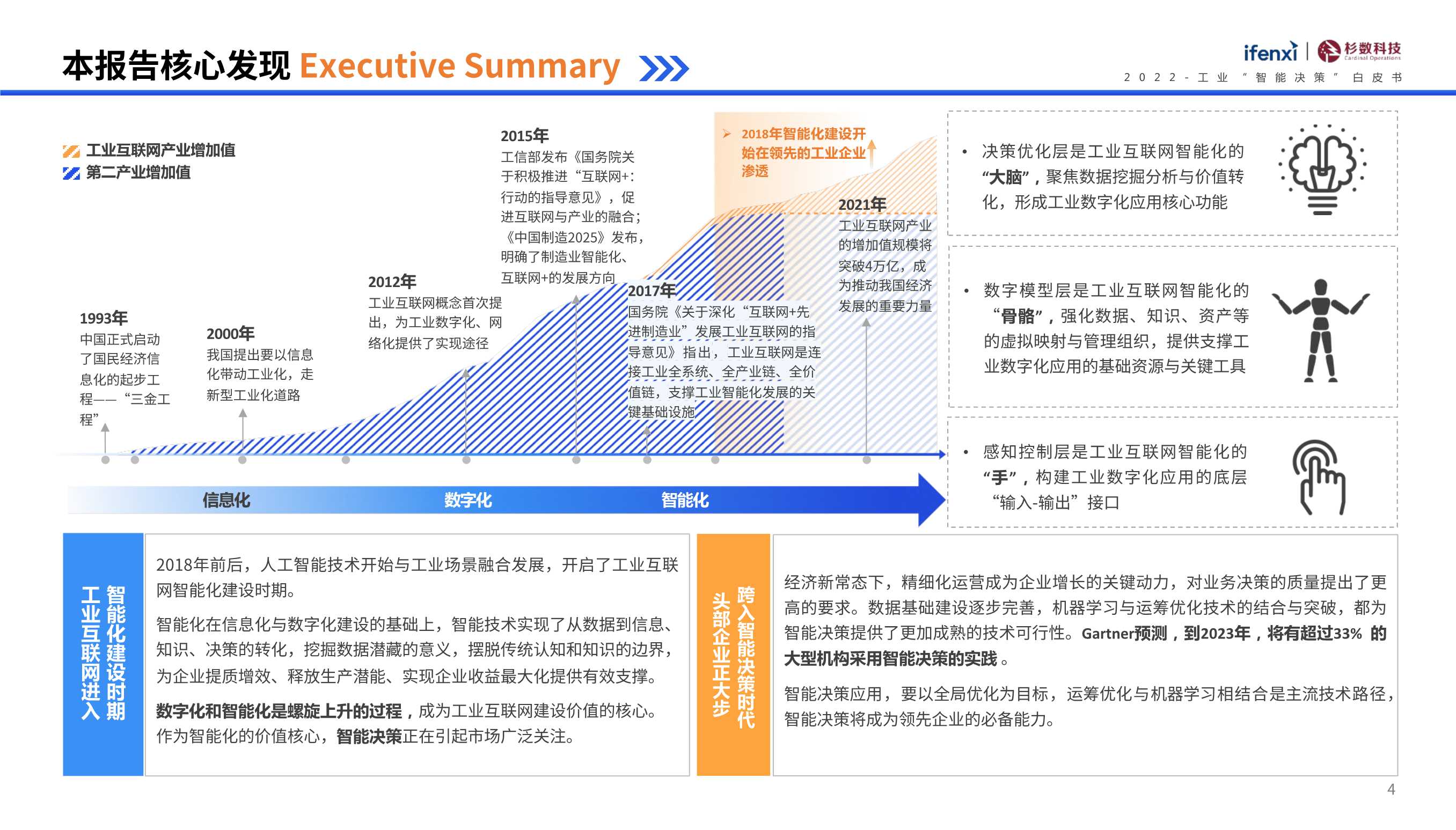 2022工业“智能决策”白皮书