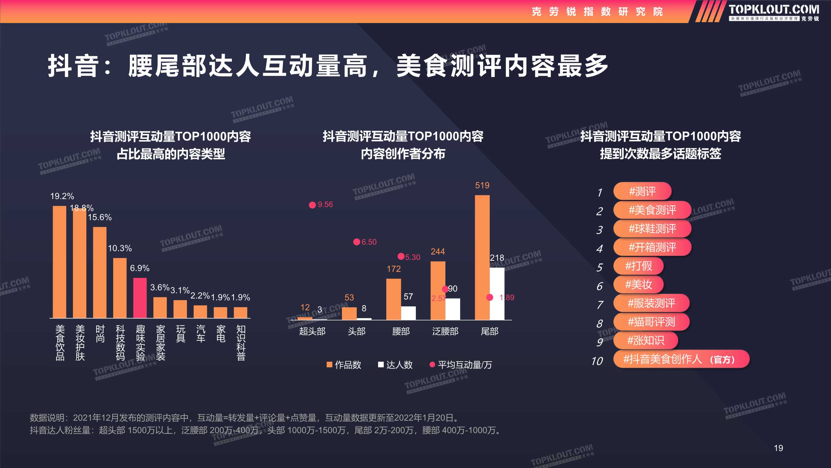 2022测评类内容生态及营销价值洞察