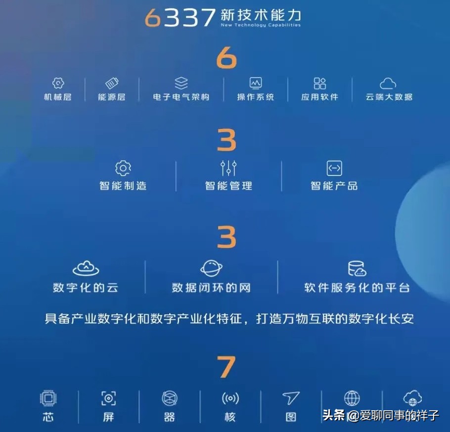 开惯单调汽车，试驾奔奔E-Star国民版多彩款，难怪长安成行业第一