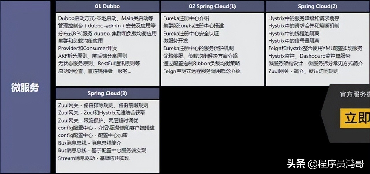 Java开发，就是对着原型CRUD？年限上去了，就是高级开发？