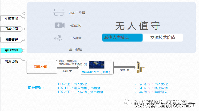 广场智能化系统建设解决方案，参考学习