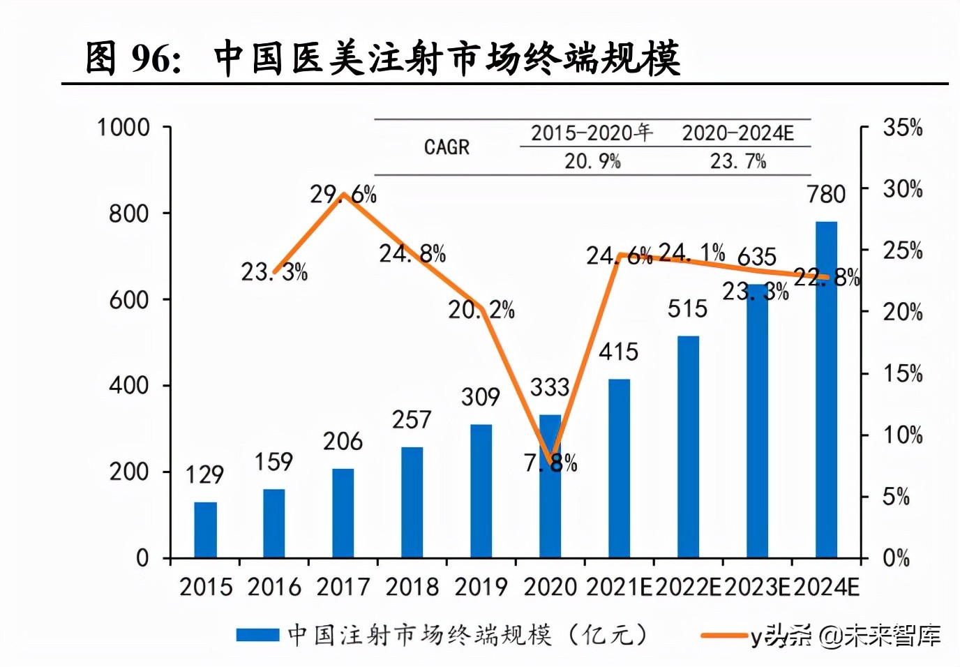 社服行业研究及2022年投资策略：把握复苏节奏，布局优质龙头