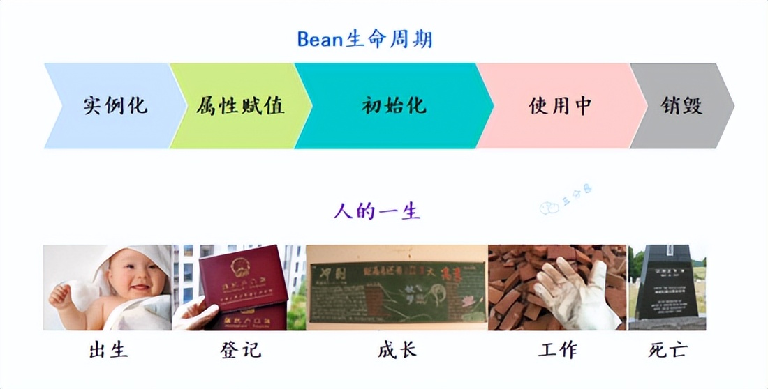 让面渣逆袭的Spring三十五问，四万字+五十图详解
