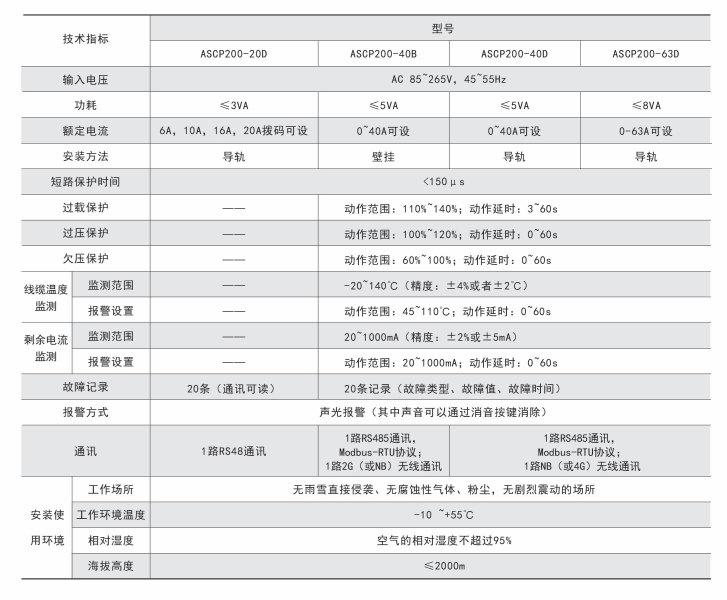 ASCP200-40B/NB安科瑞壁挂式NB通讯电气防火限流保护器