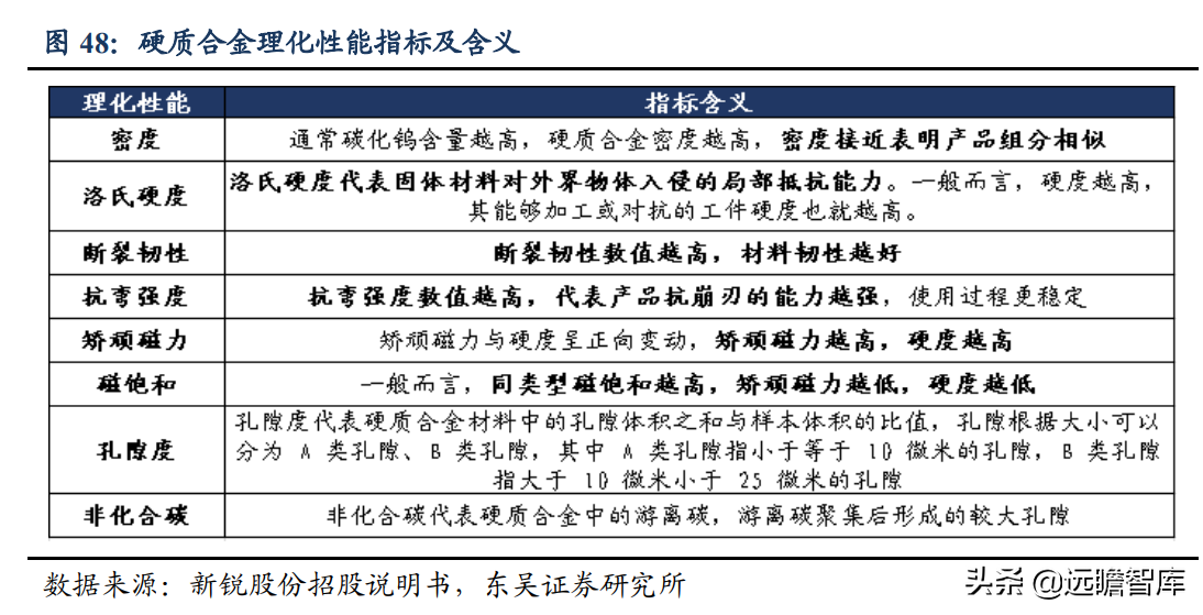 具备全球竞争力的矿用硬质合金龙头，新锐股份：深耕行业十数载