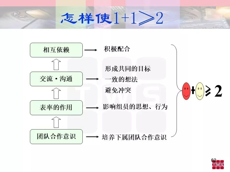 杰出班組長培訓材料