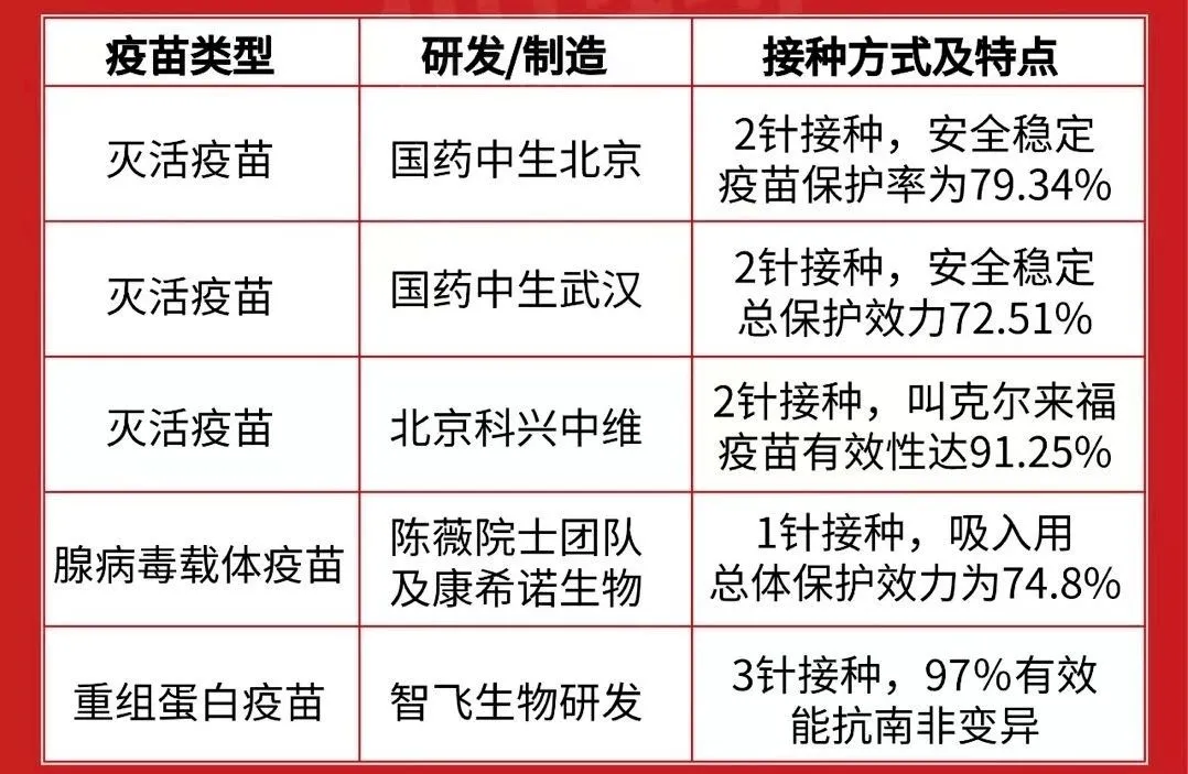 计划免疫、强化免疫、加强免疫…这些接种小知识你都知道吗？