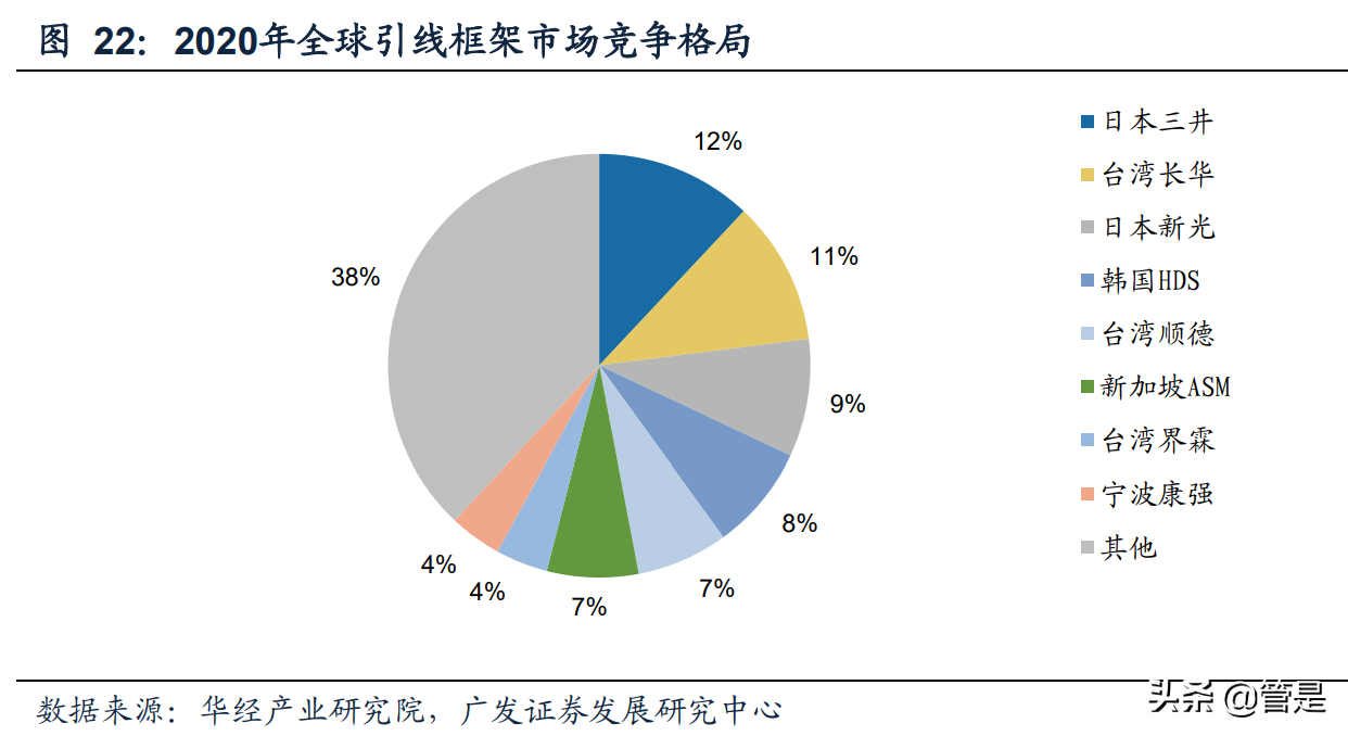 博威合金研究报告：新能源车连接器合金材料进入产能释放期