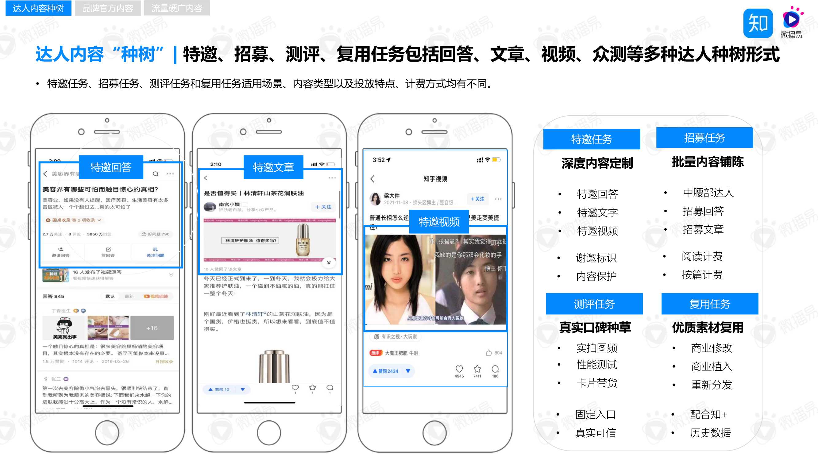 “4W5S”策略方法论，助力品牌玩转知乎内容营销