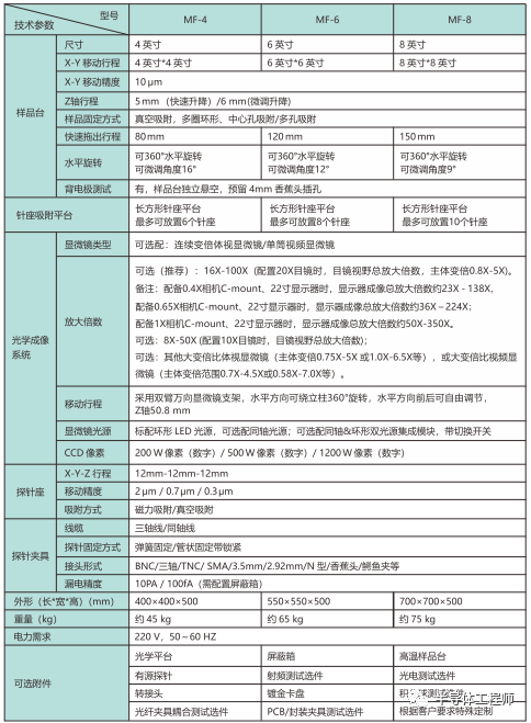 探针台图鉴