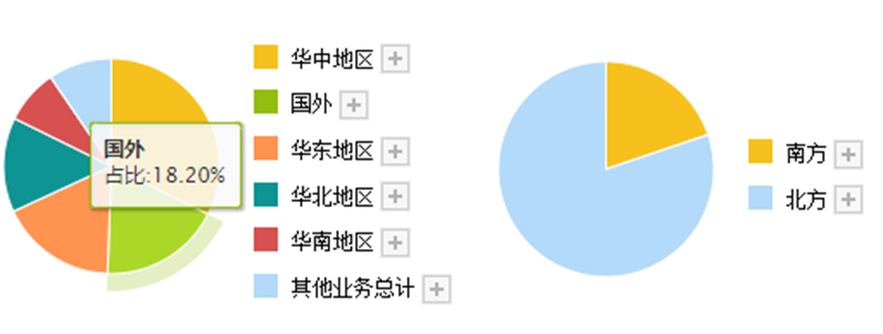 同是种业龙头，登海预增300%！隆平高科巨亏7亿？