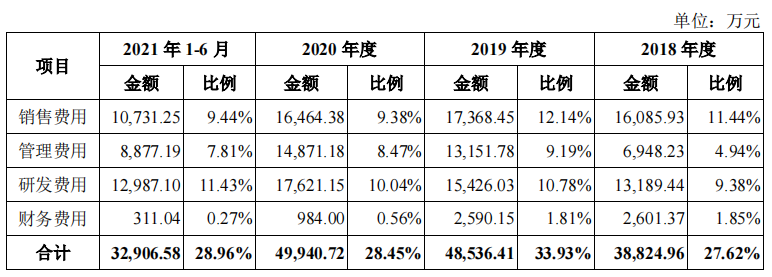 代理营收占四成，客户入股关联交易不断，凌云光税补占比高