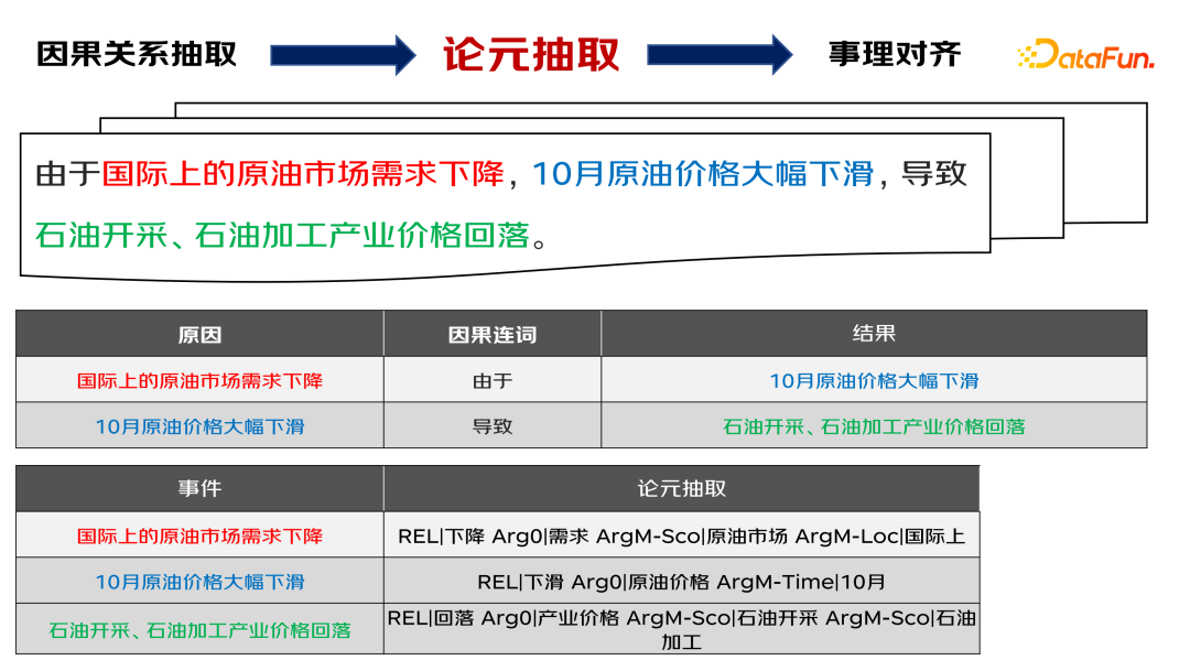 京东科技肖楠：基于金融场景的事理图谱构建与应用