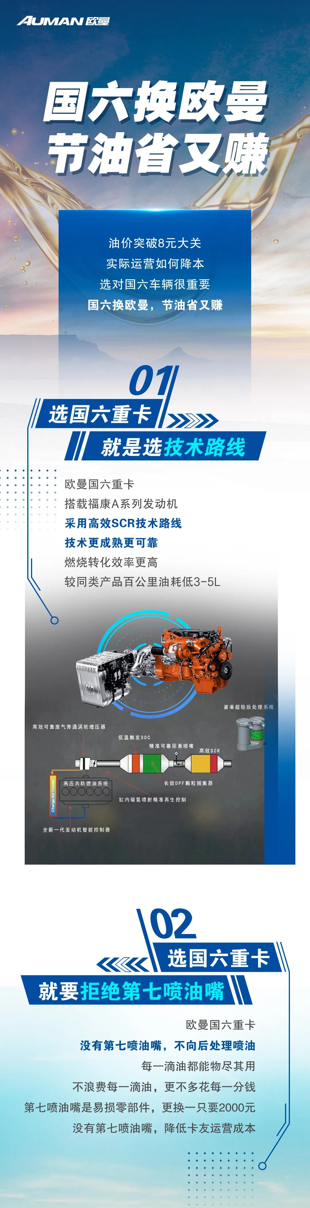 国六换欧曼，省油还多赚