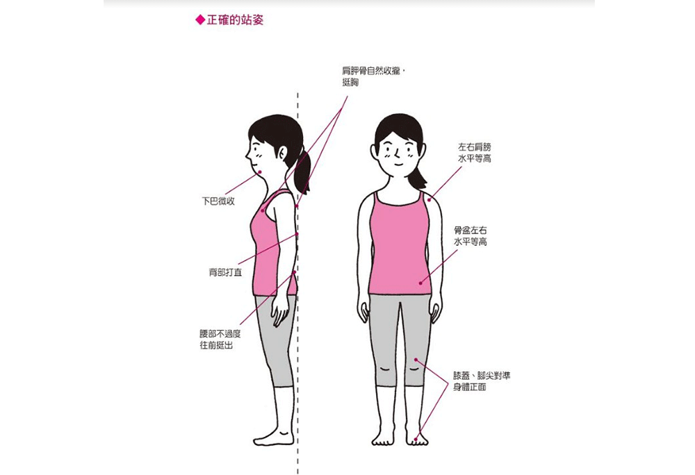 比如好好站,习惯侧着站,歪着站,先站正,正确站姿可以帮助改善骨盆前倾