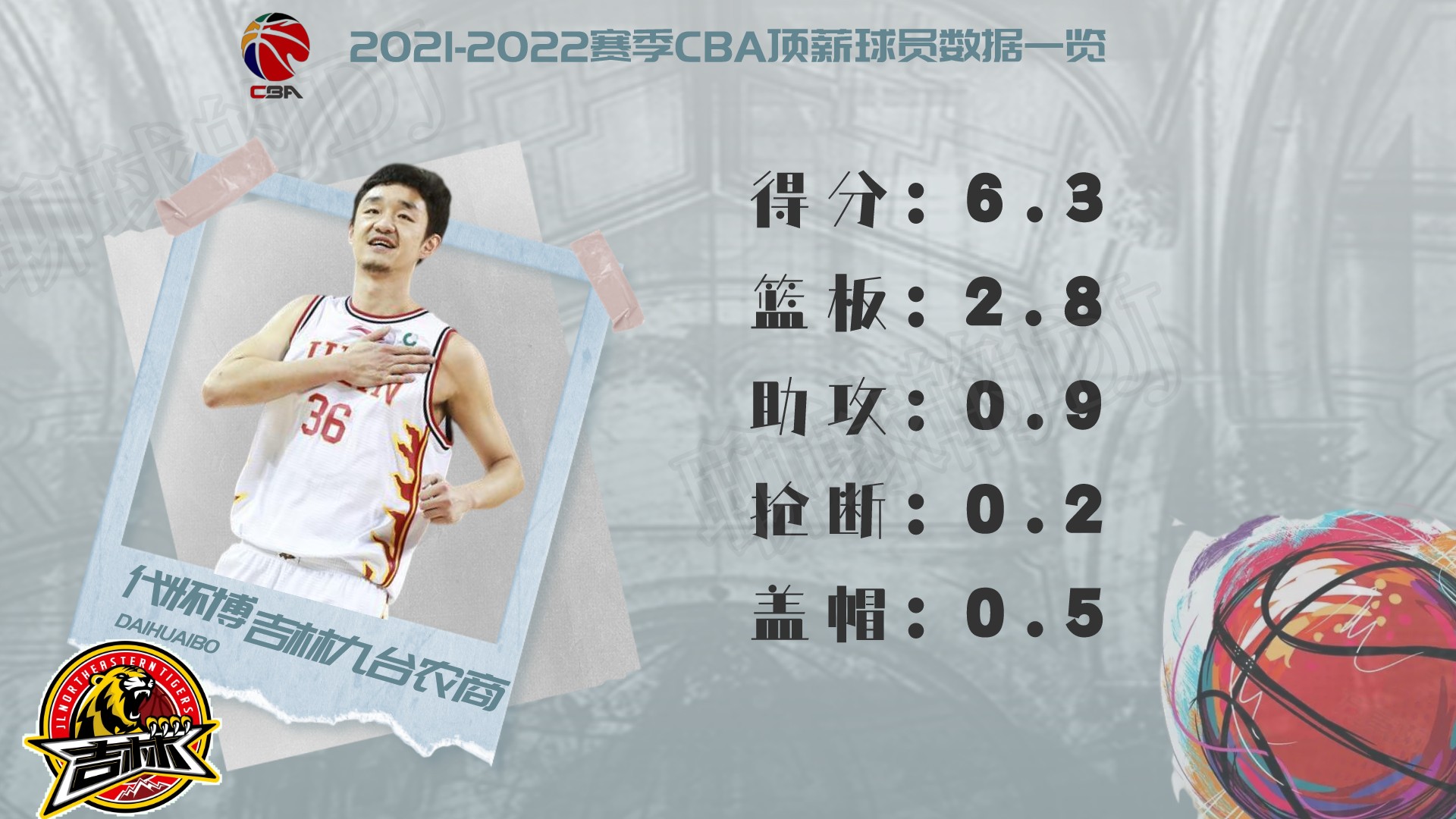 cba球員薪水一覽表2021（2021-2022賽季CBA頂薪球員大盤點，誰才物超所值？）