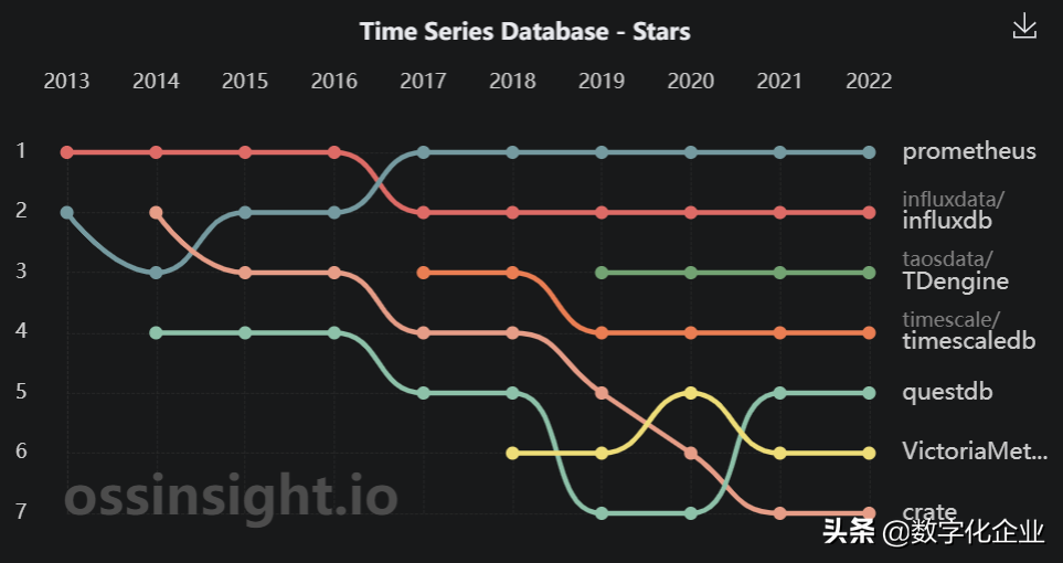 從開源的視角，解析SAP經典ERP“三十年不用變”的架構設計