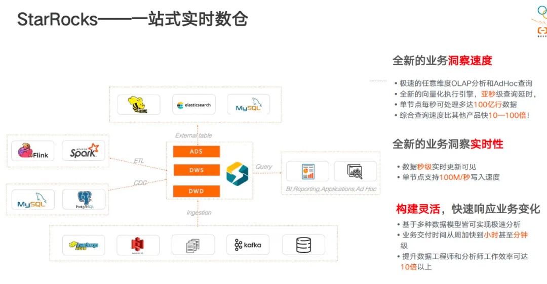 让数据分析极速统一！阿里云和StarRocks一起干了件大事