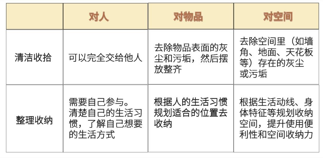 好百邻收纳服务，专业人士合理规划收纳空间让你家30年都不乱