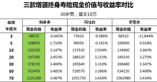 新出的互联网理财险怎么样？