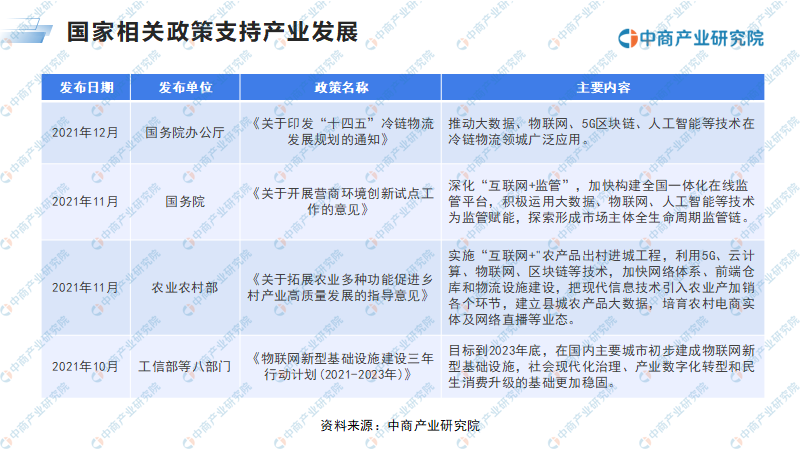 2022年中国物联网行业市场前景及投资研究报告