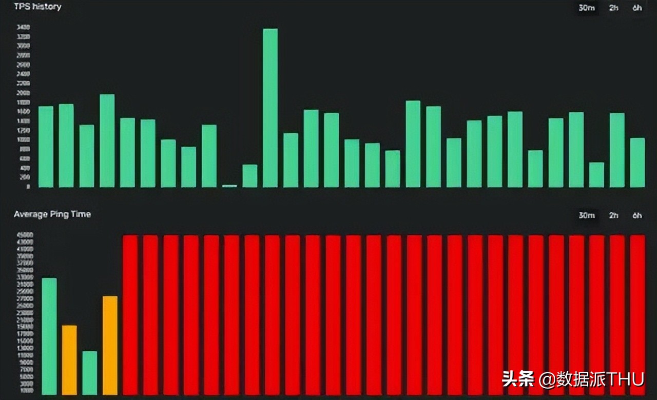 用香蕉驱动一个随机数生成器 靠谱吗 网络知识