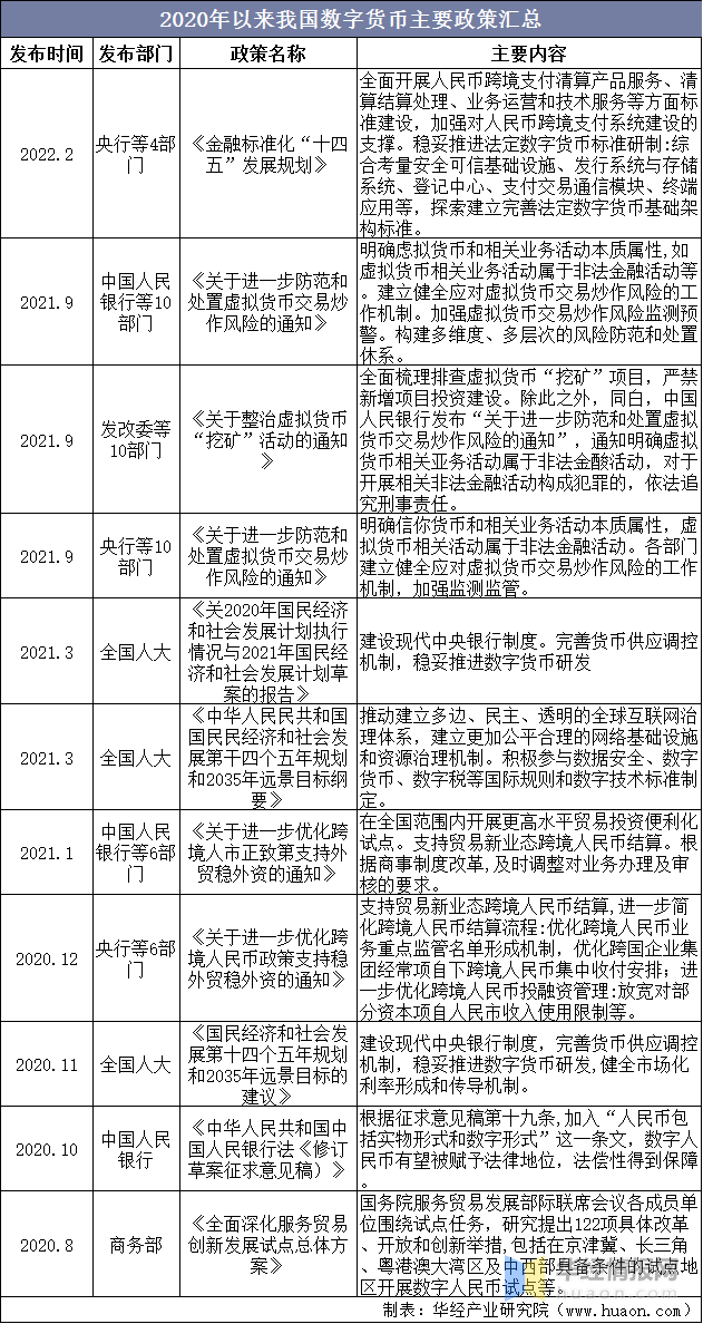 中国数字货币市场现状分析及前景展望，一体化信用机制是有力支撑