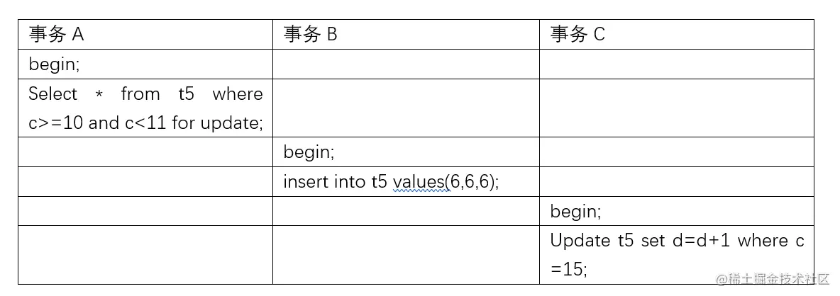 兩萬字詳解InnoDB的鎖