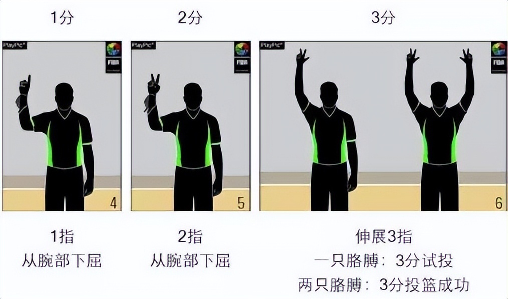 几种典型的篮球规则手势)