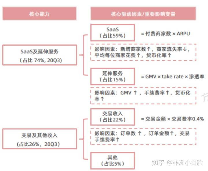 微盟VS有赞，深度对比后哪个更胜一筹？