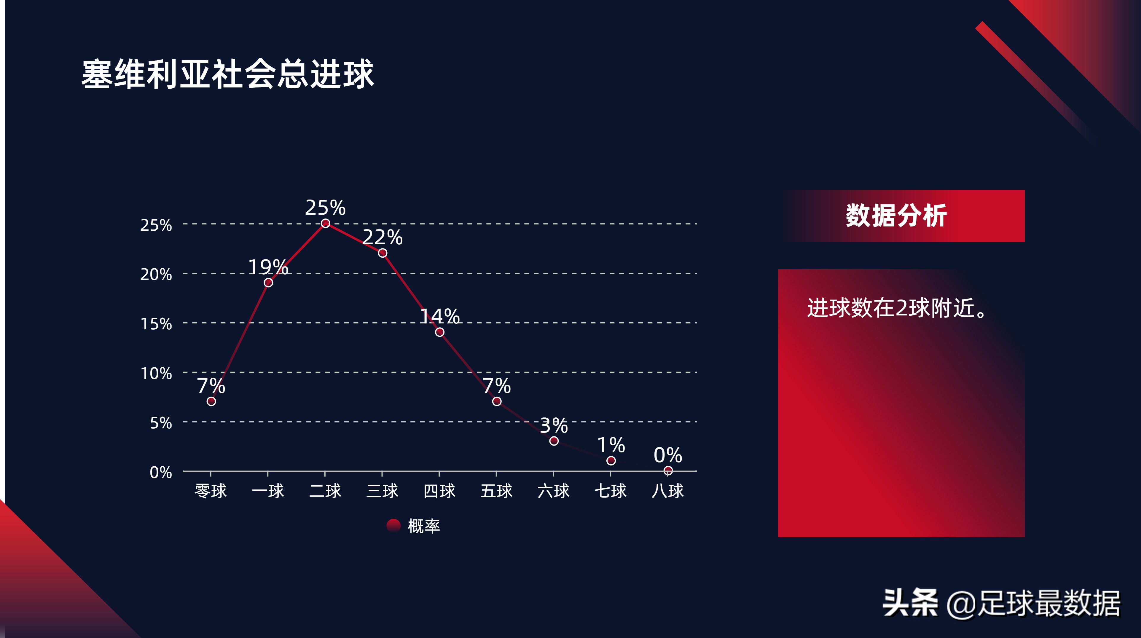 足球比赛每场数据哪里可以看(西甲专场——周末五场西甲数据全解析)