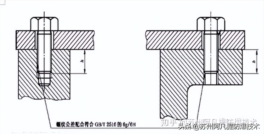 防爆电气设备对紧固件有什么要求？