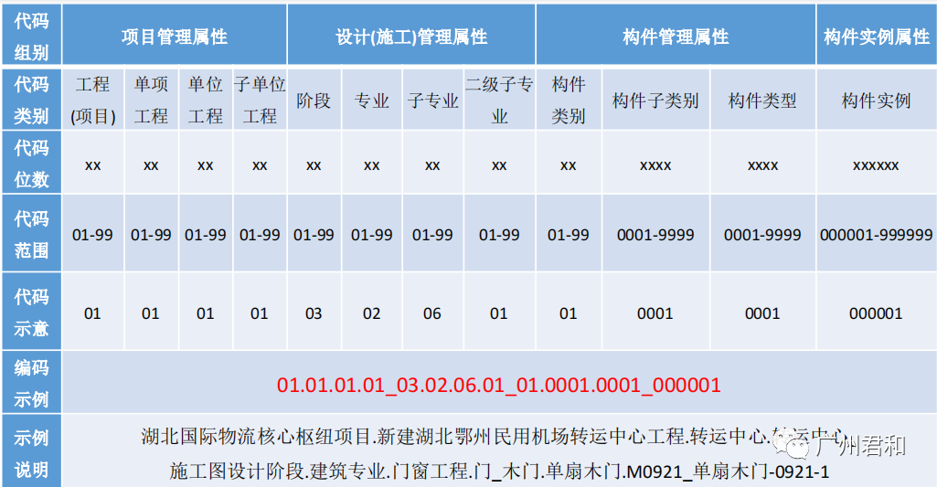 BIM怎么落地？