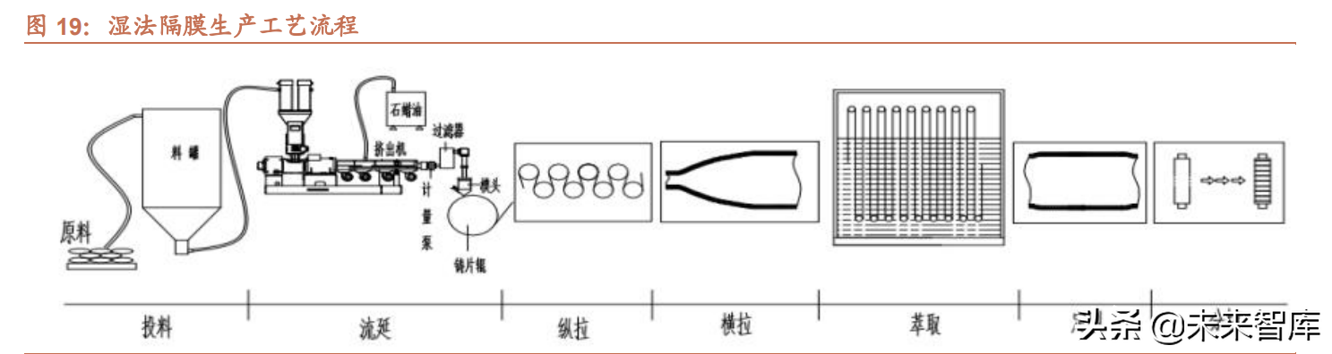 锂电池铝箔行业研究：电池铝箔供不应求，电池材料低估值优质赛道