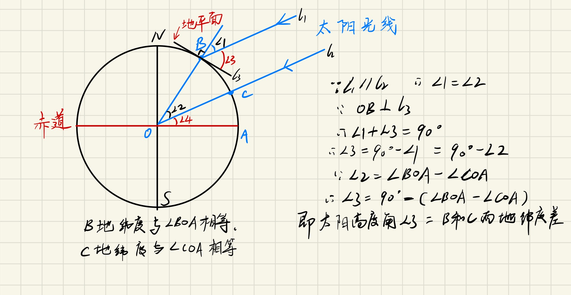 高中地理：正午太阳高度角计算及应用