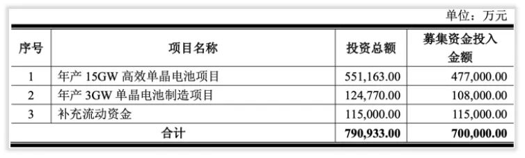 年度简报｜隆基股份2021年的变化是什么？