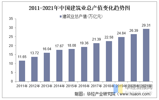 2020年中国工程造价咨询行业现状，企业应拓展自身的服务范围