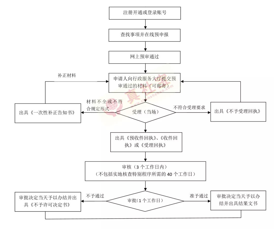 卫生许可证怎么办理,卫生许可证怎么办理需要什么材料